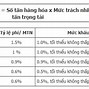 Bảo Hiểm Xe Ô Tô Sài Gòn Hà Nội