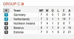 Bxh Pháp 2020 Euro 24 Match