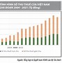 Chính Sách Ưu Đãi Thuế Năm 2021 Của Mỹ Là