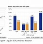 Dự Báo Nền Kinh Tế Cuối Năm 2024