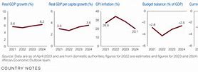 Gdp Của Ethiopia Năm 2023