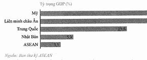 Gdp Nhật Bản 2023 Chiếm Bao Nhiêu Phần Trăm