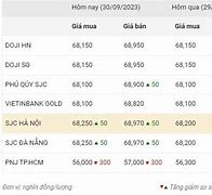 Giá Vàng Hôm Nay Tại Đức Thọ Hà Tĩnh