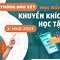 Học Bổng Ueh Học Kỳ Cuối 2021 Không Tiếp X