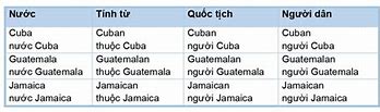 Quốc Tịch Mexico Trong Tiếng Anh