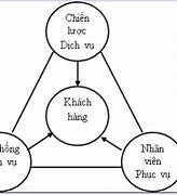 Sản Phẩm Dịch Vụ Gồm Những Loại Sản Phẩm Nào