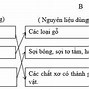 Suy Giảm Tài Nguyên Sinh Vật Nước Ta