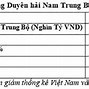 Thế Mạnh Của Duyên Hải Nam Trung Bộ Là Gì